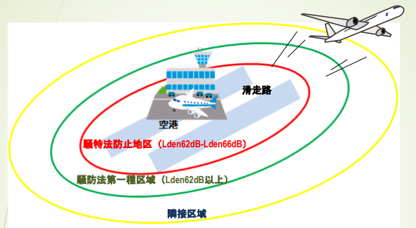 成田空港　防音工事