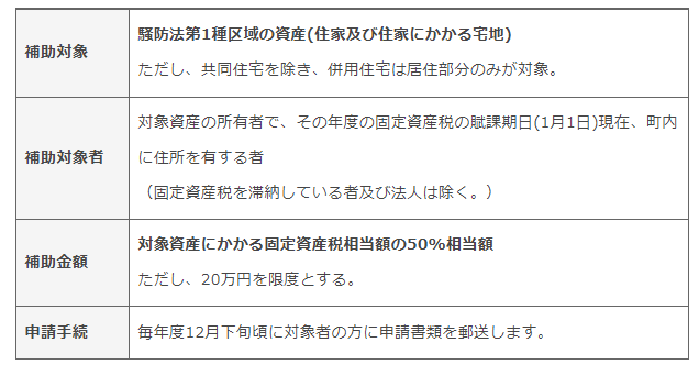 成田空港　騒音に関する山武市の補助